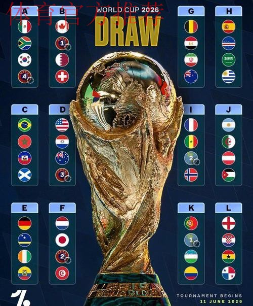 世界杯最后一舞！梅西C罗或在1/4决赛相遇，4大强队或造死亡半区