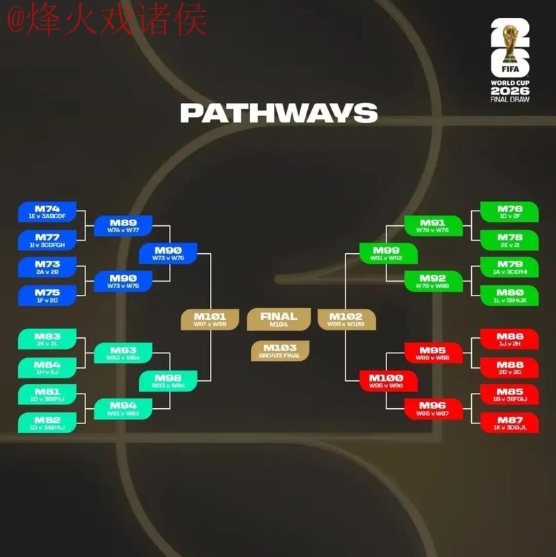 2026世界杯预测与高清观赛最佳指南